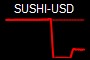 SUSHI-USD